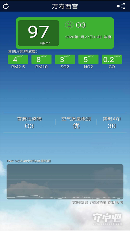 北京空气质量2
