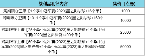LOL季中冠军赛2023墨之影事件通行证活动介绍