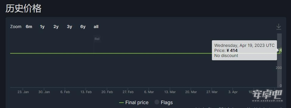 Steam索尼游戏涨价怎么样