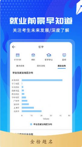 贵州高考志愿大数据电子版20220