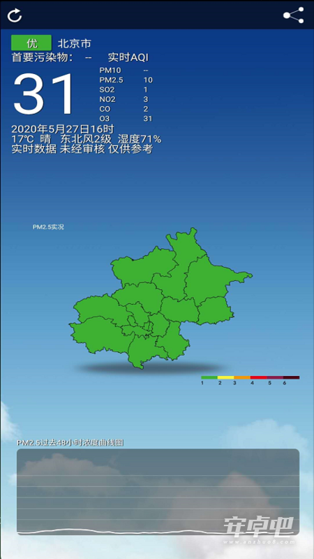 北京空气质量1
